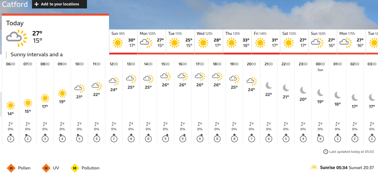 BBC_weather
                    forecast