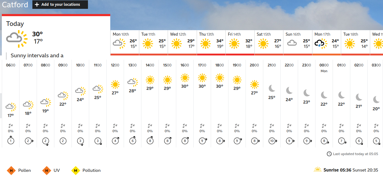 BBC_weather
                    forecast