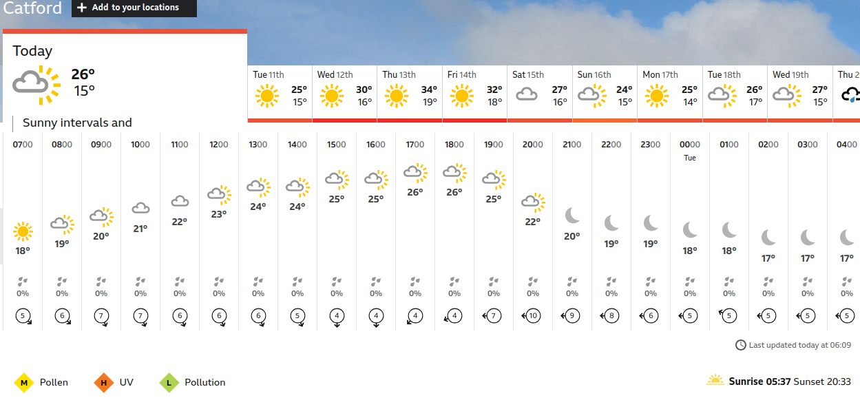 BBC_weather
                    forecast