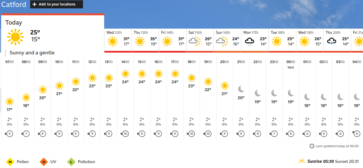 BBC_weather
                    forecast