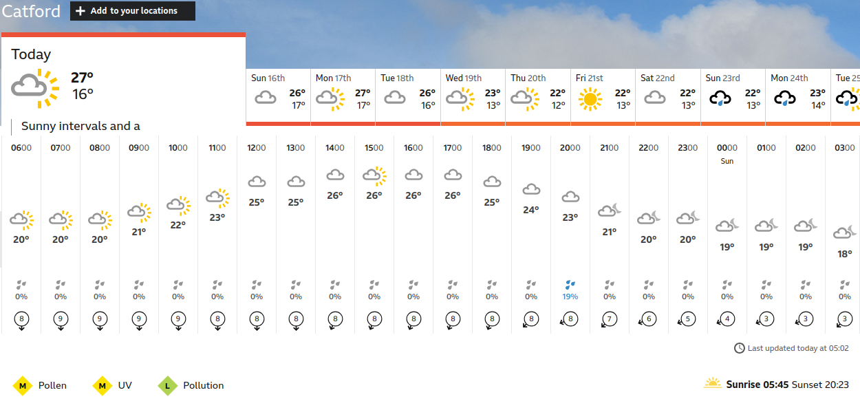 BBC_weather
                    forecast