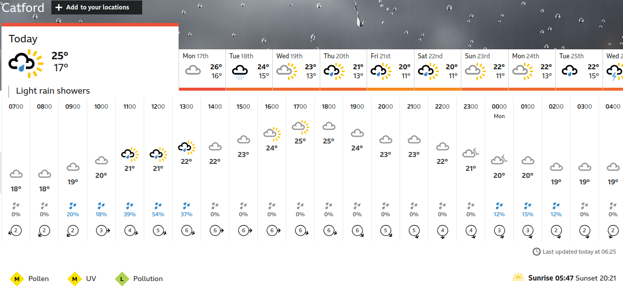 BBC_weather
                    forecast