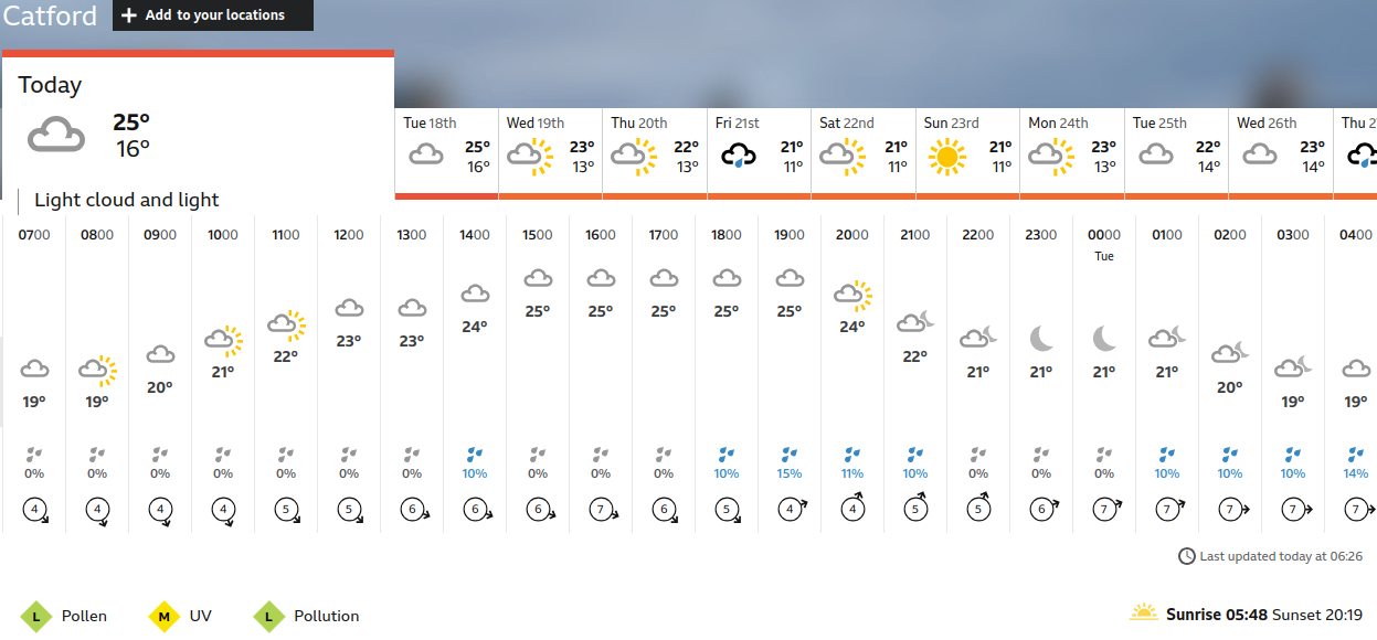 BBC_weather
                    forecast