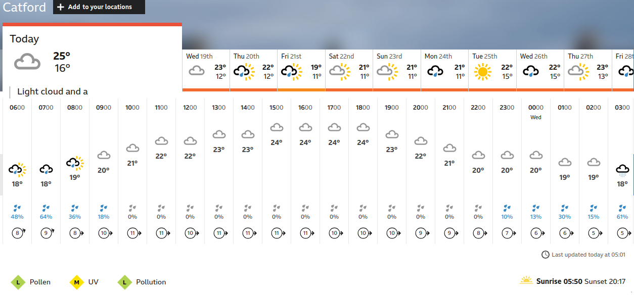 BBC_weather
                    forecast