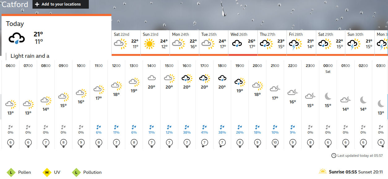 BBC_weather
                    forecast