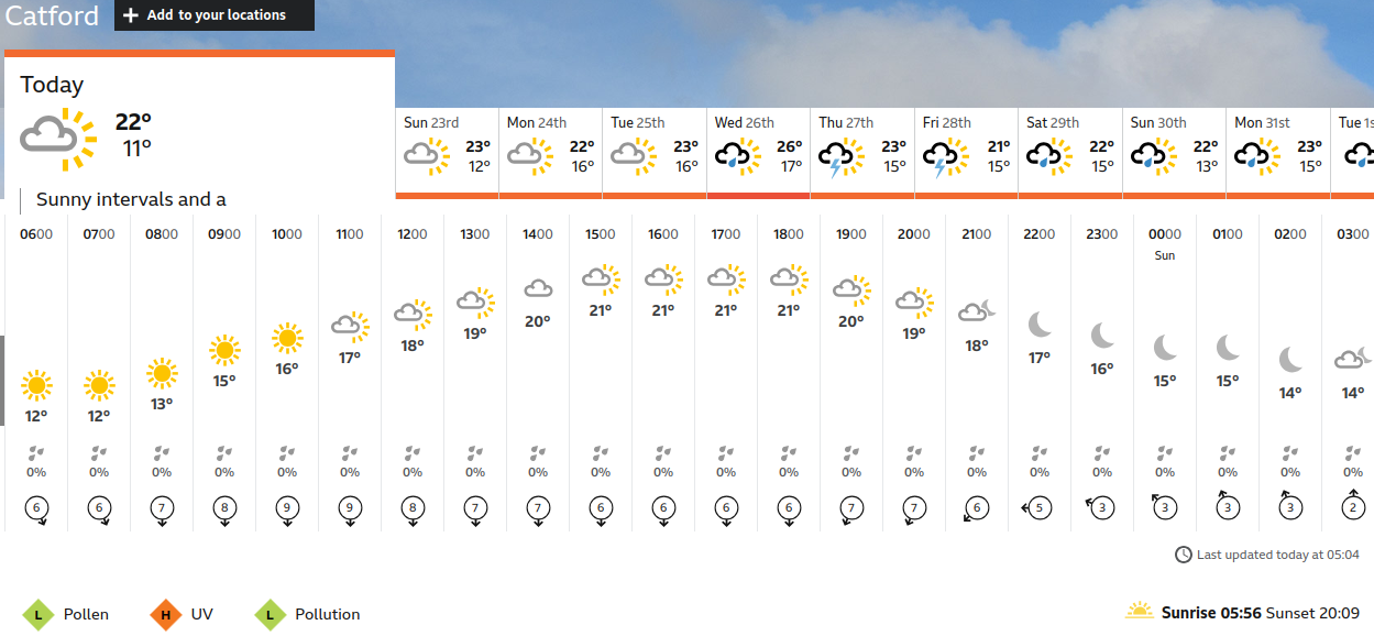 BBC_weather
                    forecast