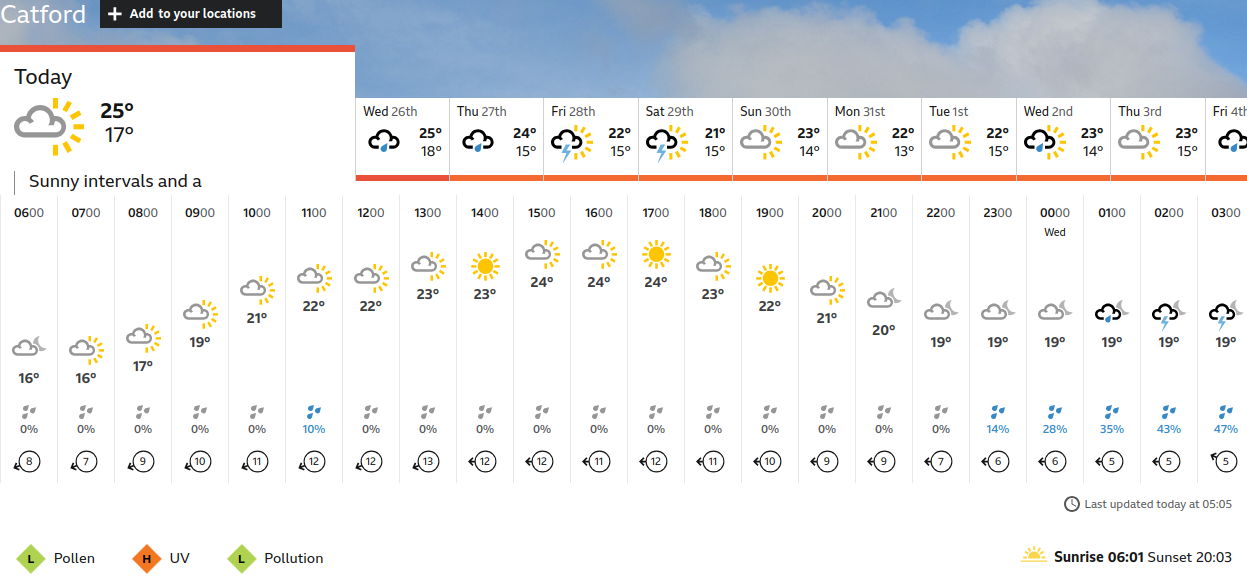 BBC_weather
                    forecast