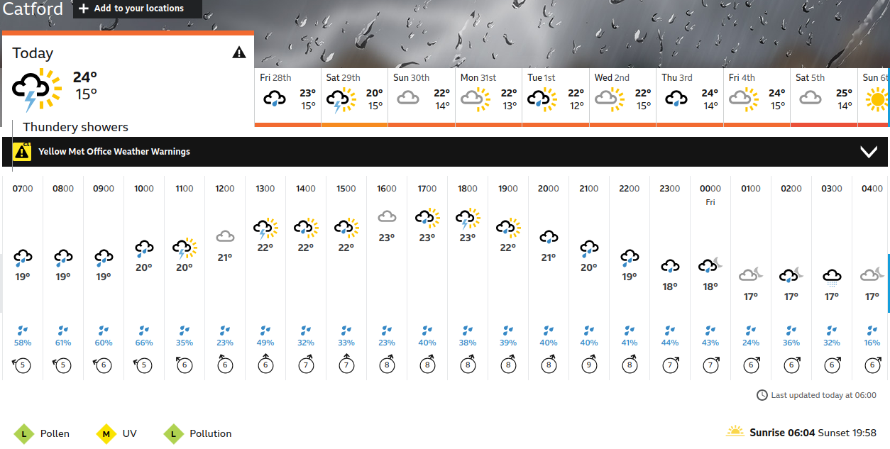 BBC_weather
                    forecast