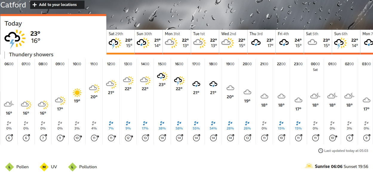 BBC_weather
                    forecast