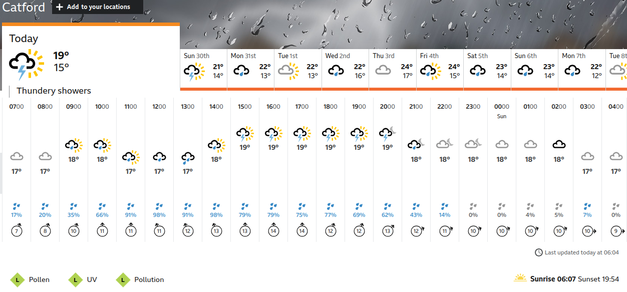 BBC_weather
                    forecast
