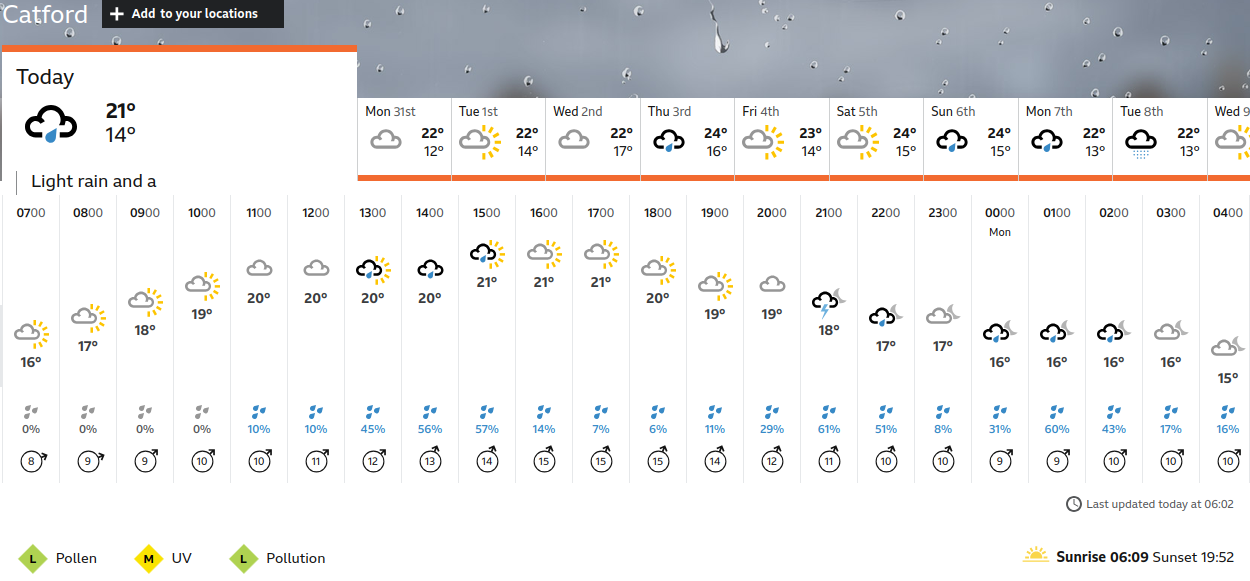BBC_weather
                    forecast