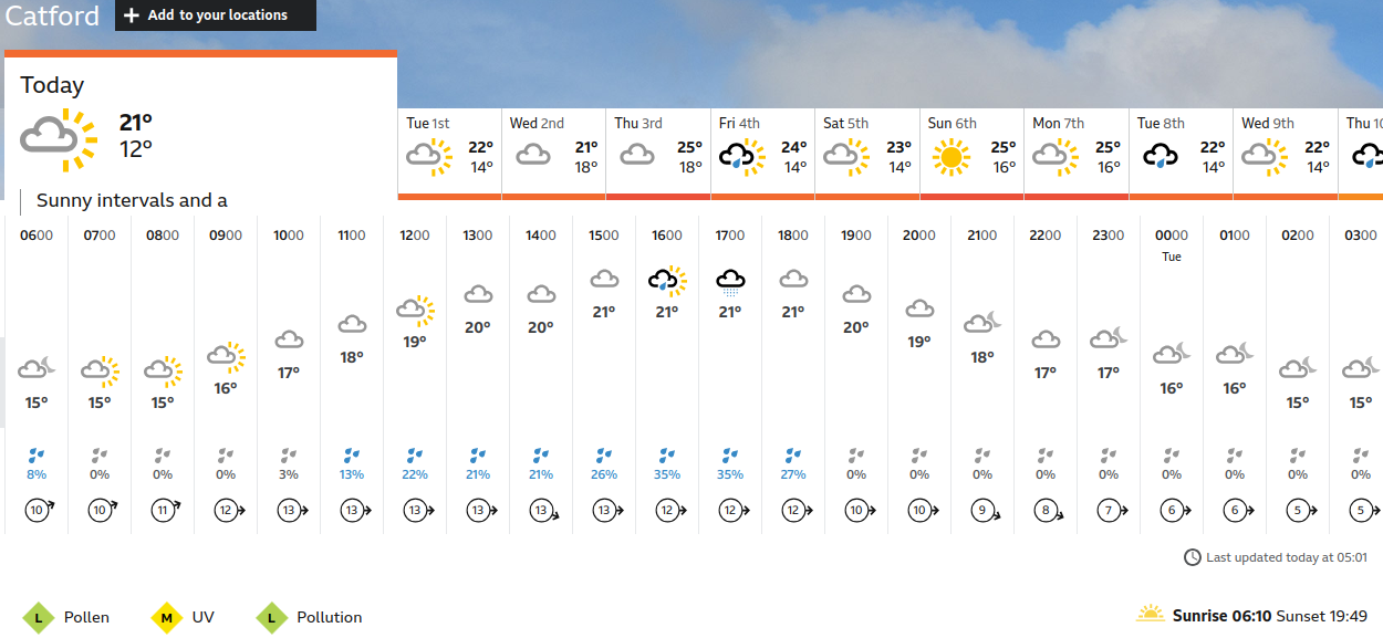 BBC_weather
                    forecast