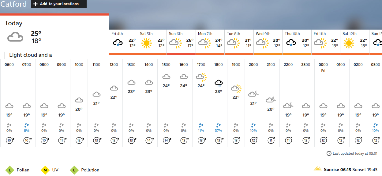 BBC_weather forecast