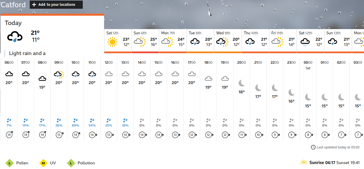 BBC_weather
                    forecast