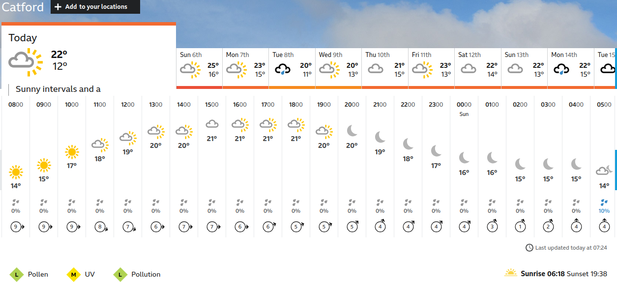 BBC_weather
                    forecast