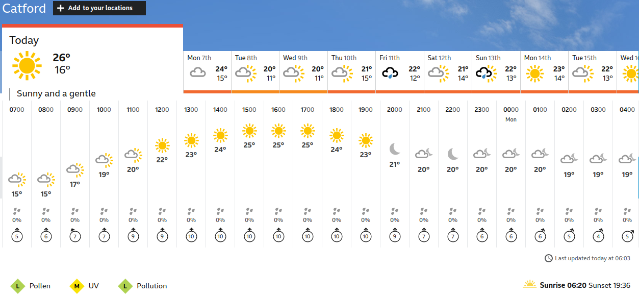 BBC_weather forecast